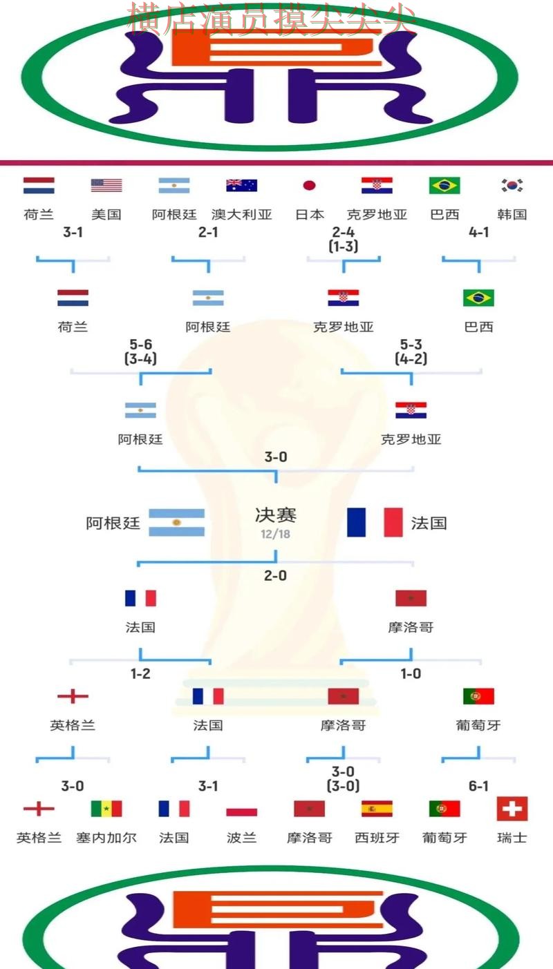 世界杯全球总决赛背景下的世界杯竞猜入口实战拆解与赛事直播直播解析